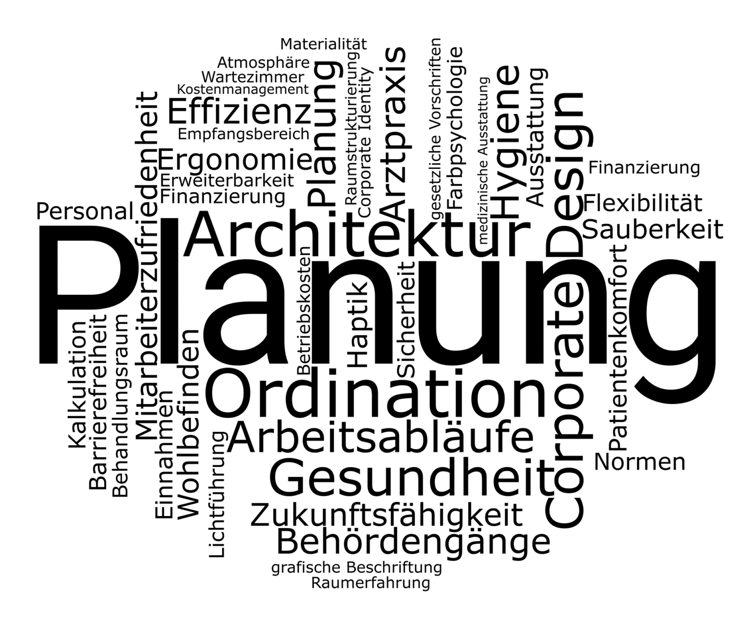 Wordcloud Planung Arztpraxis